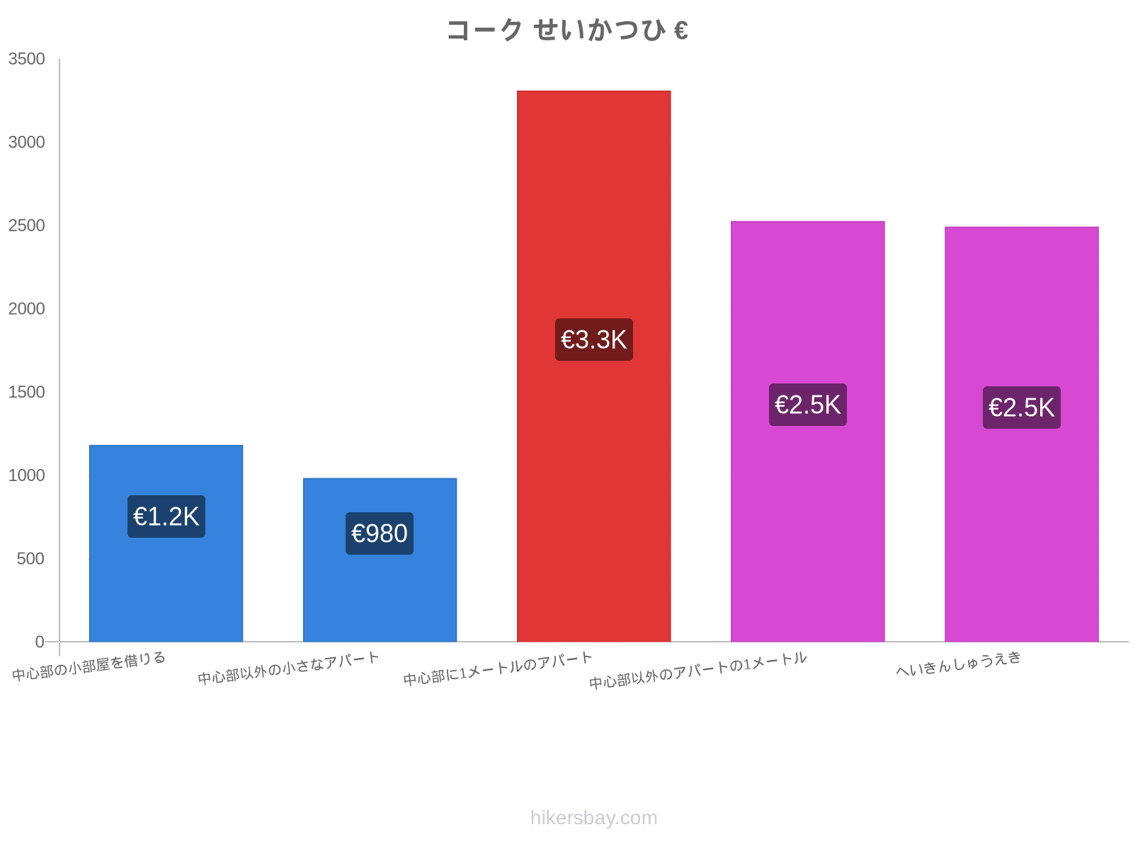 コーク せいかつひ hikersbay.com