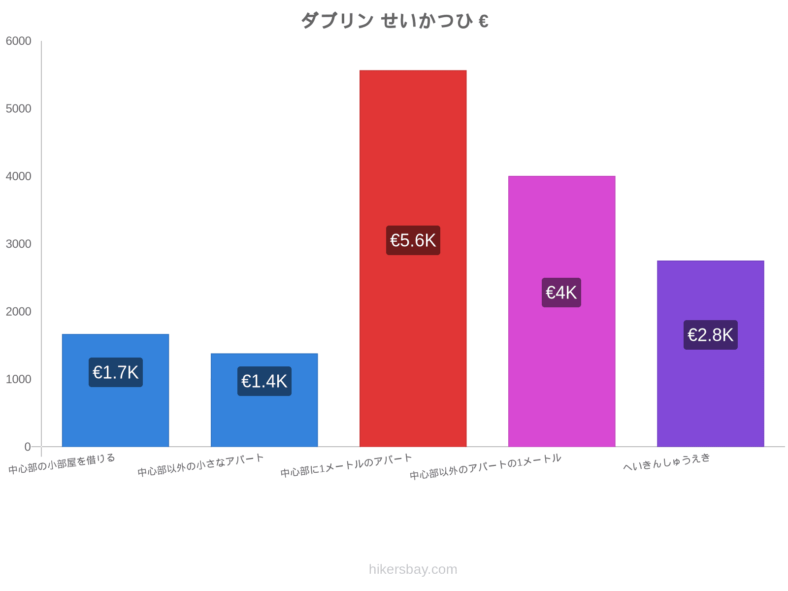 ダブリン せいかつひ hikersbay.com