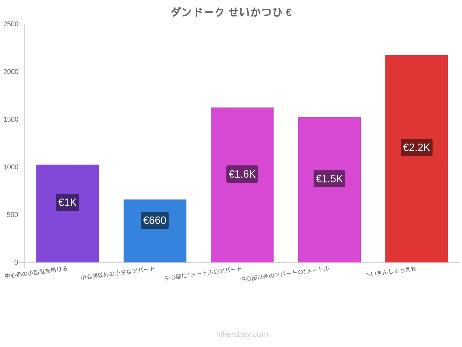 ダンドーク せいかつひ hikersbay.com