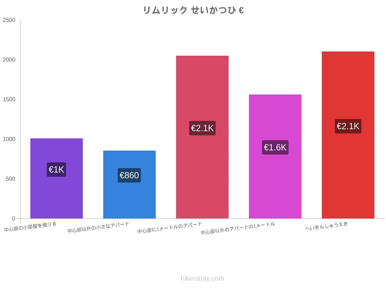 リムリック せいかつひ hikersbay.com