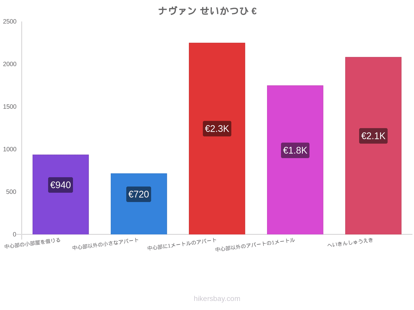 ナヴァン せいかつひ hikersbay.com