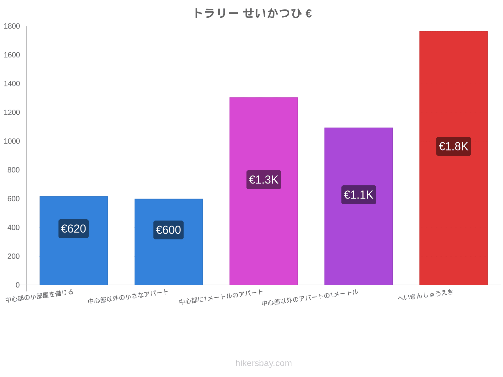 トラリー せいかつひ hikersbay.com