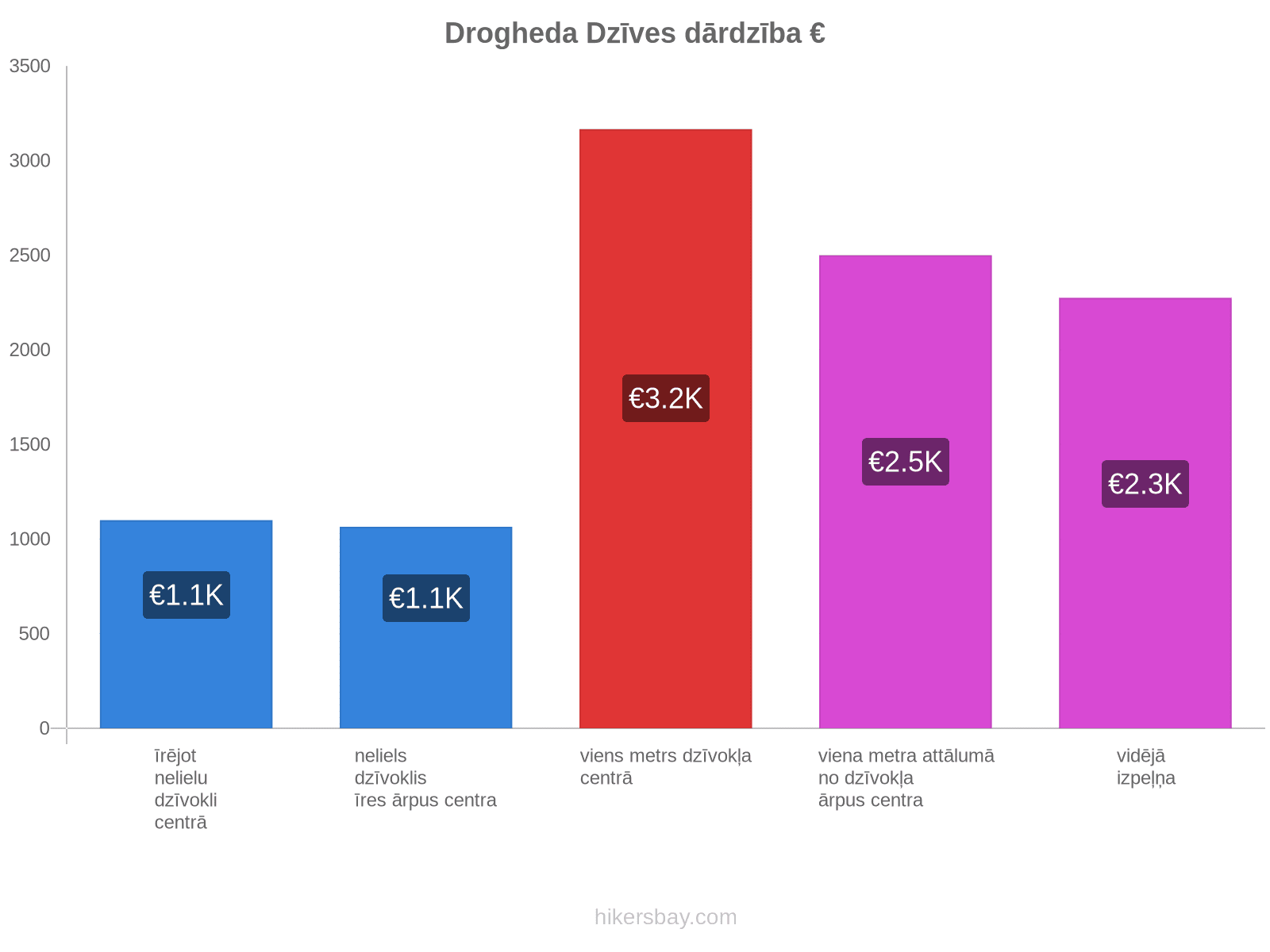 Drogheda dzīves dārdzība hikersbay.com