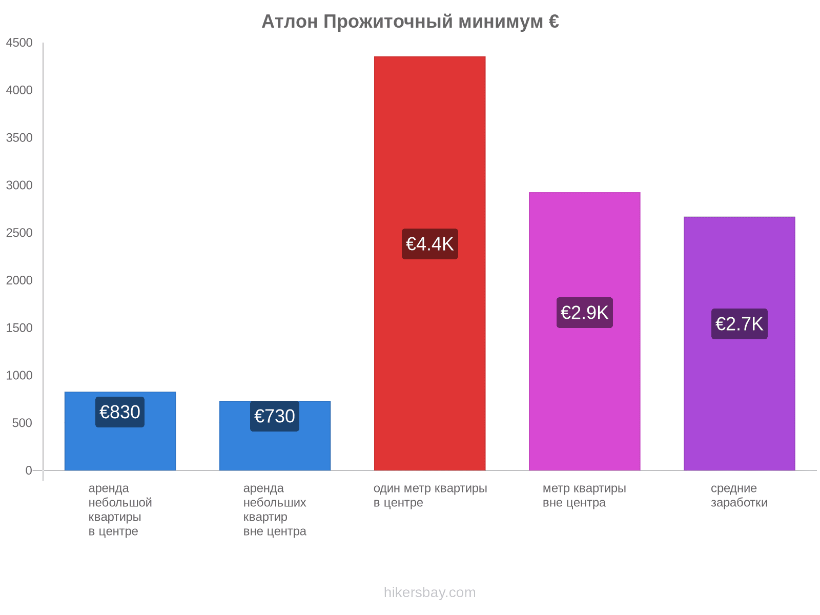 Атлон стоимость жизни hikersbay.com