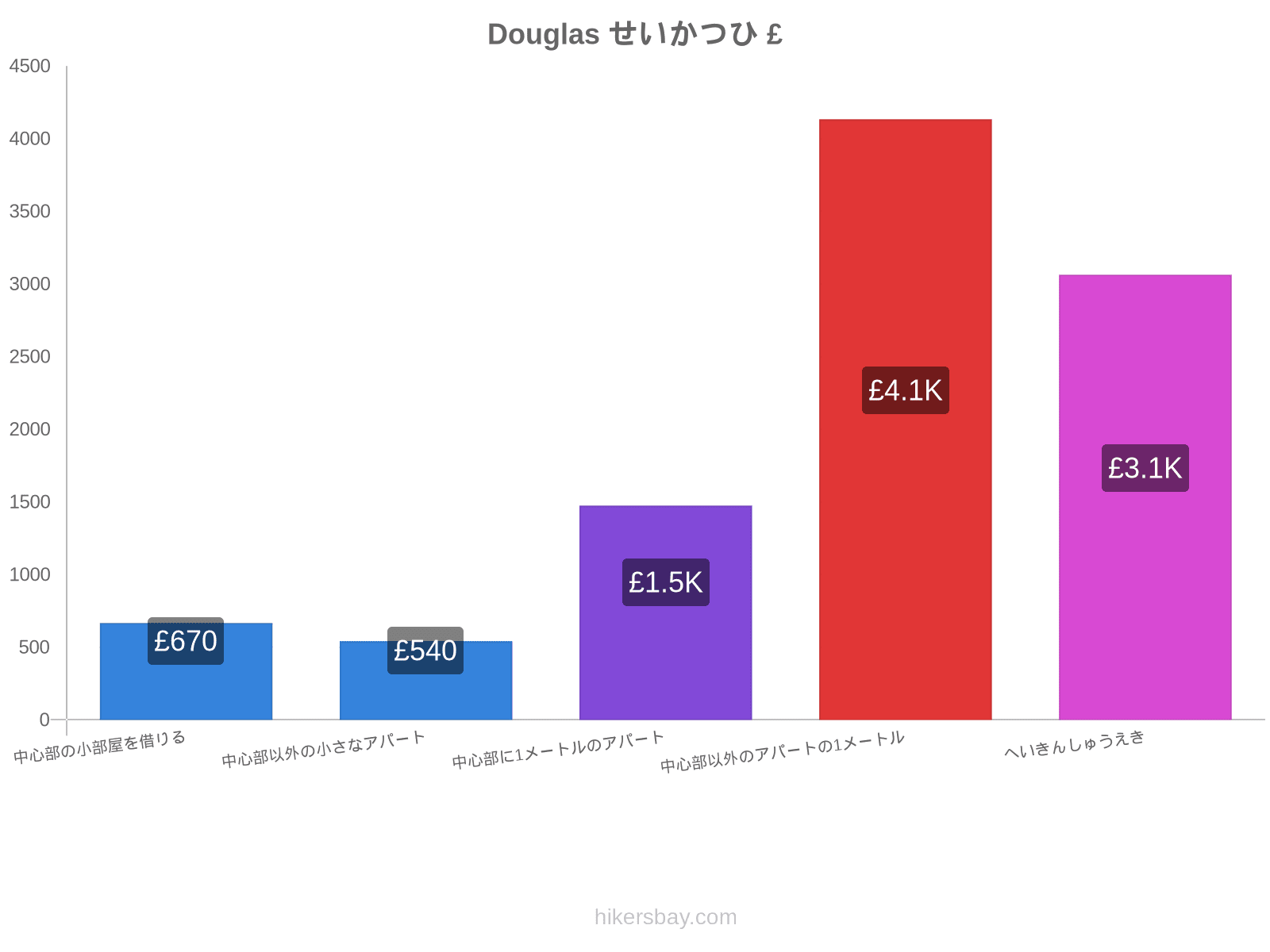 Douglas せいかつひ hikersbay.com