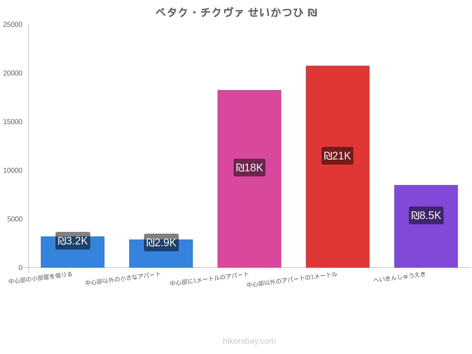 ペタク・チクヴァ せいかつひ hikersbay.com