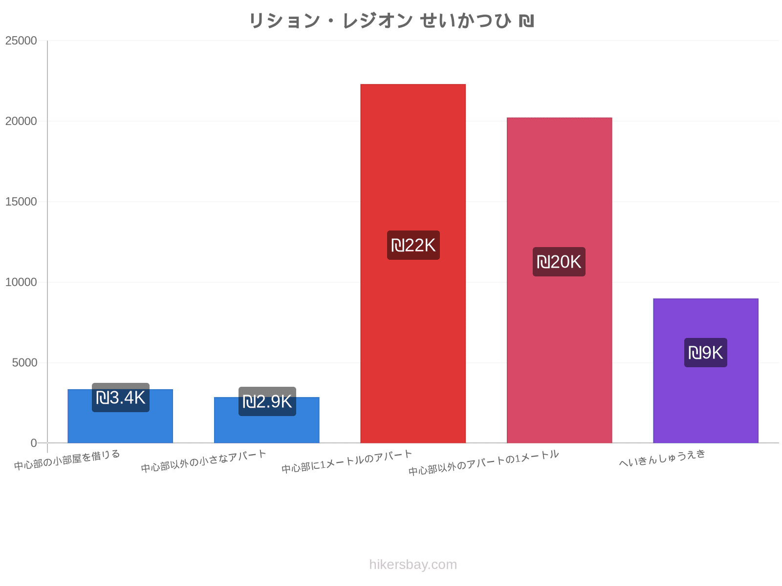 リション・レジオン せいかつひ hikersbay.com