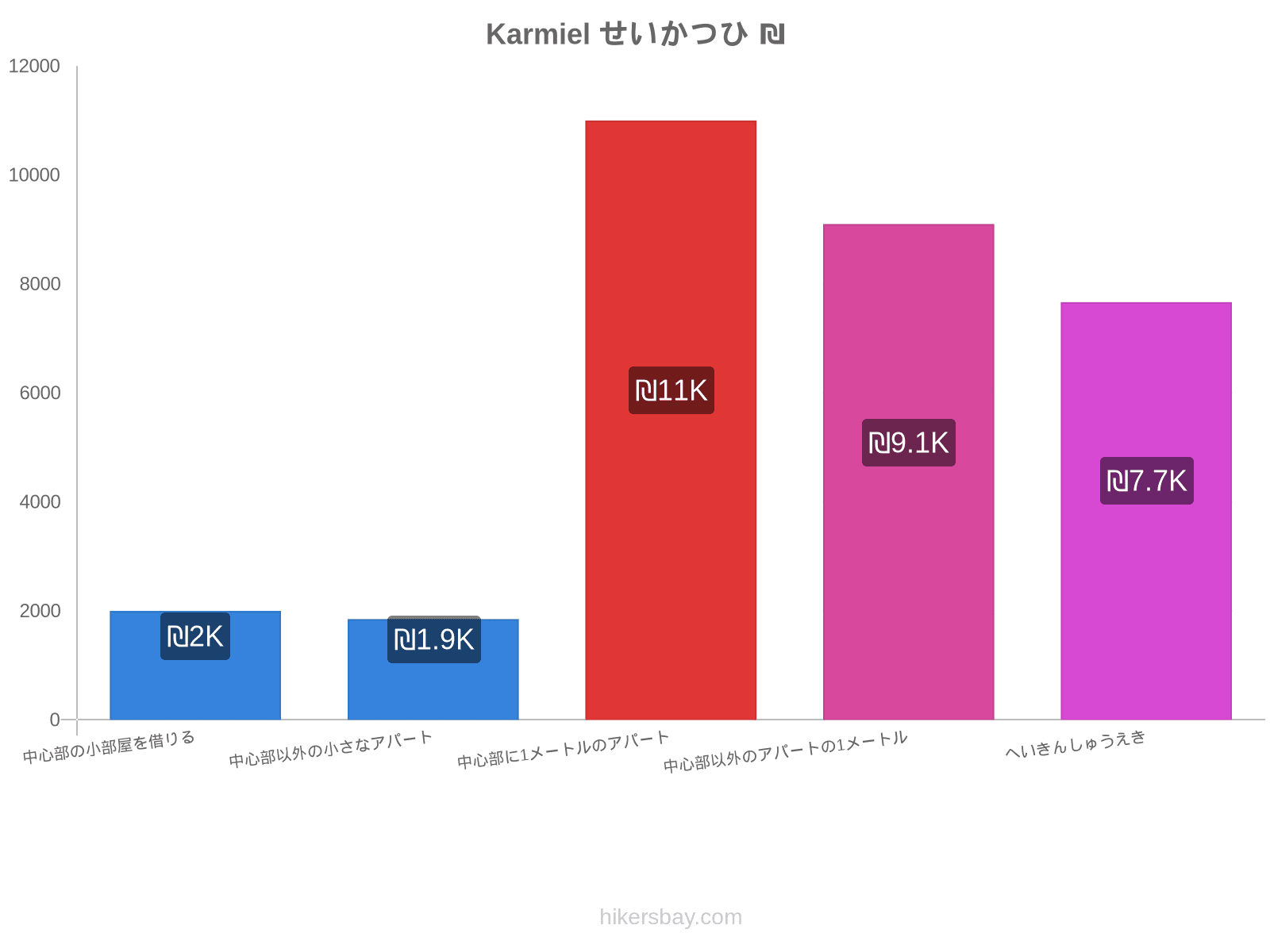 Karmiel せいかつひ hikersbay.com