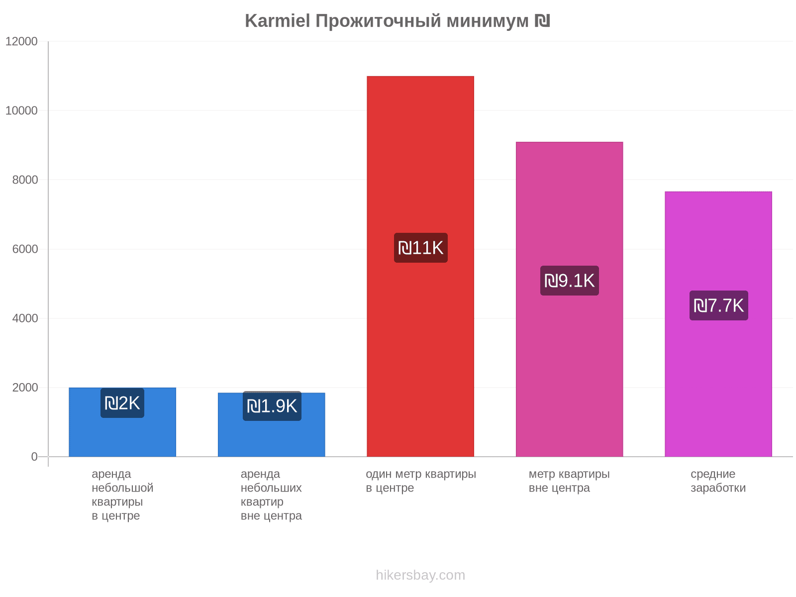 Karmiel стоимость жизни hikersbay.com