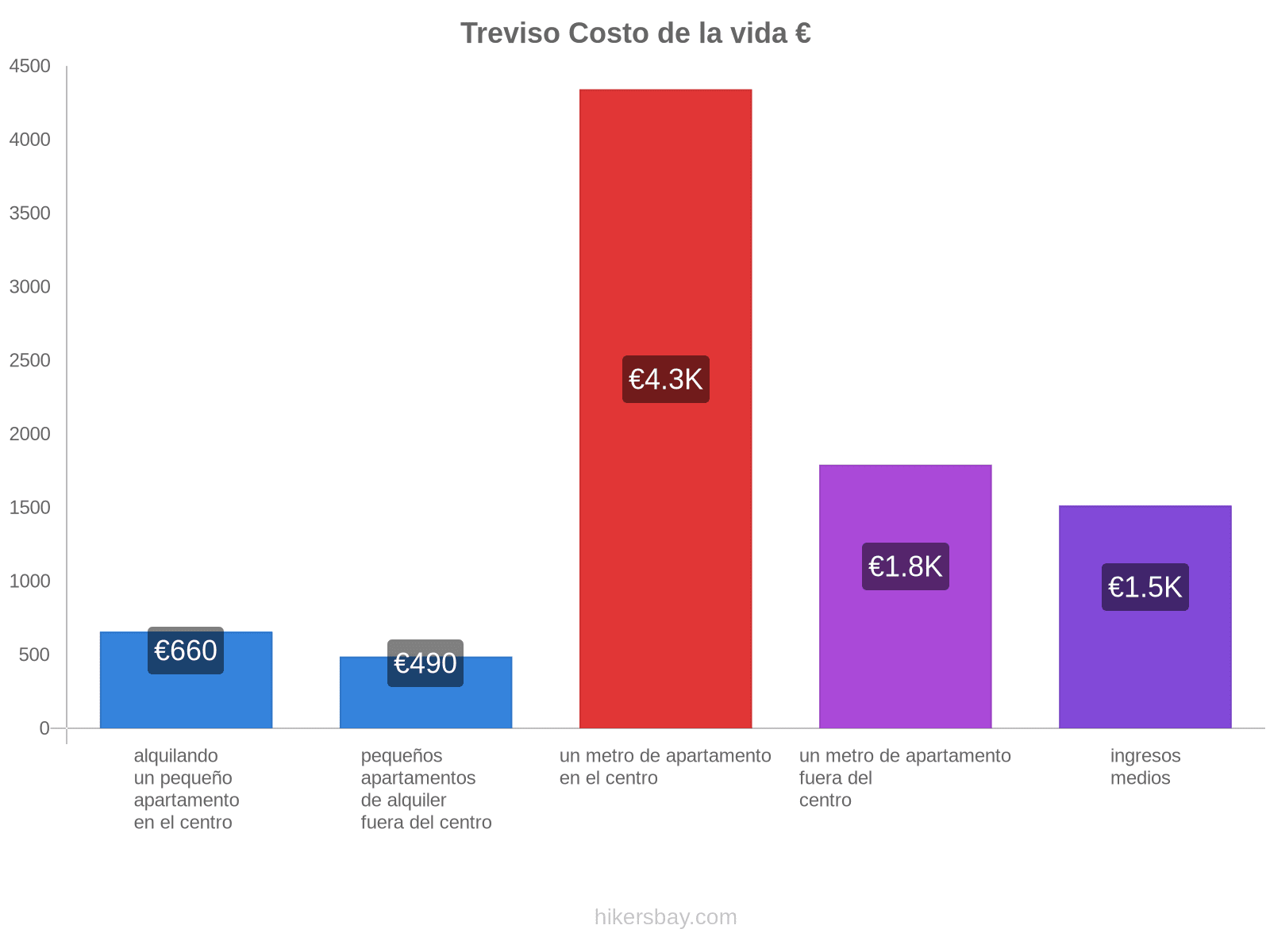 Treviso costo de la vida hikersbay.com