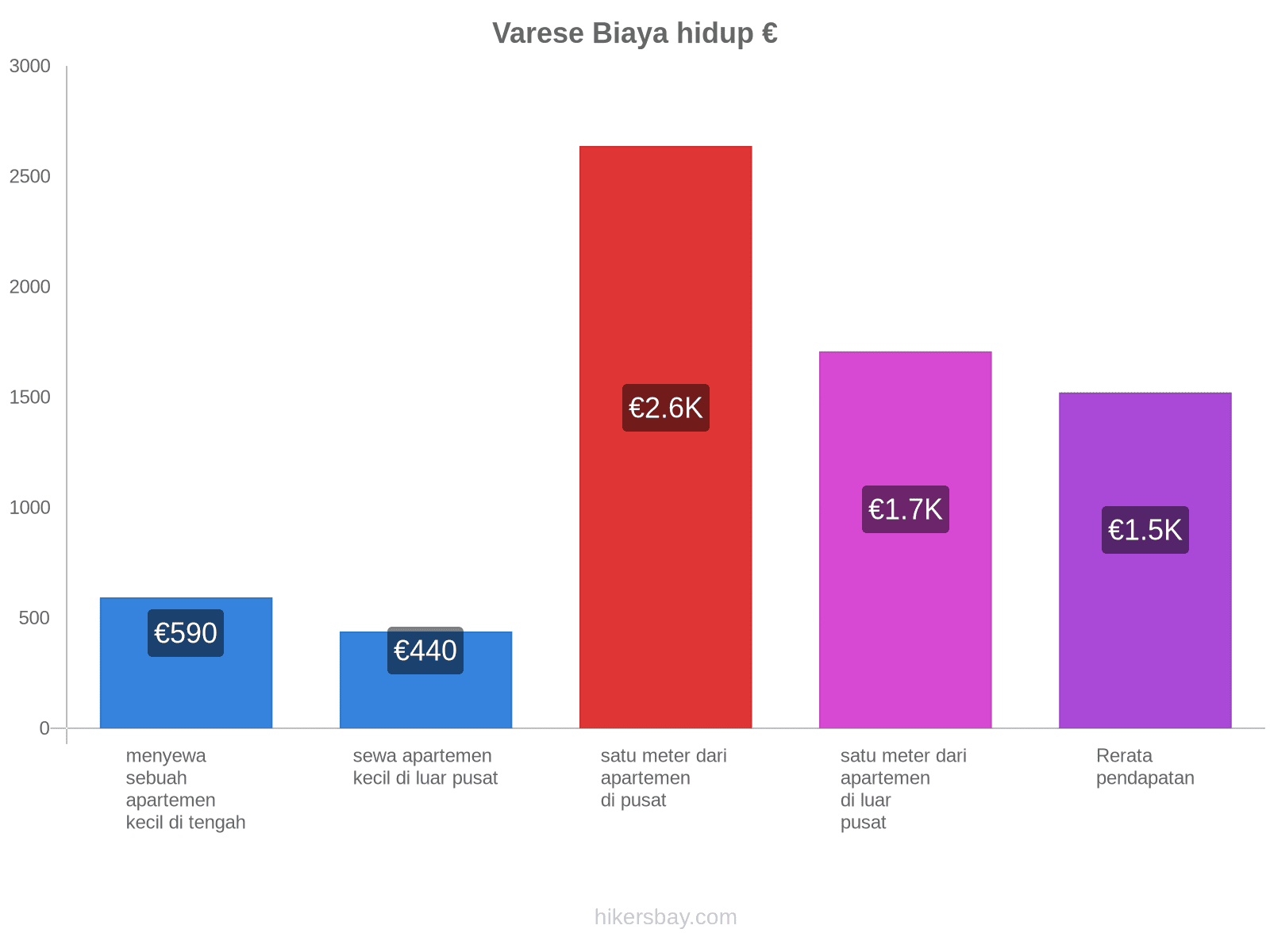 Varese biaya hidup hikersbay.com