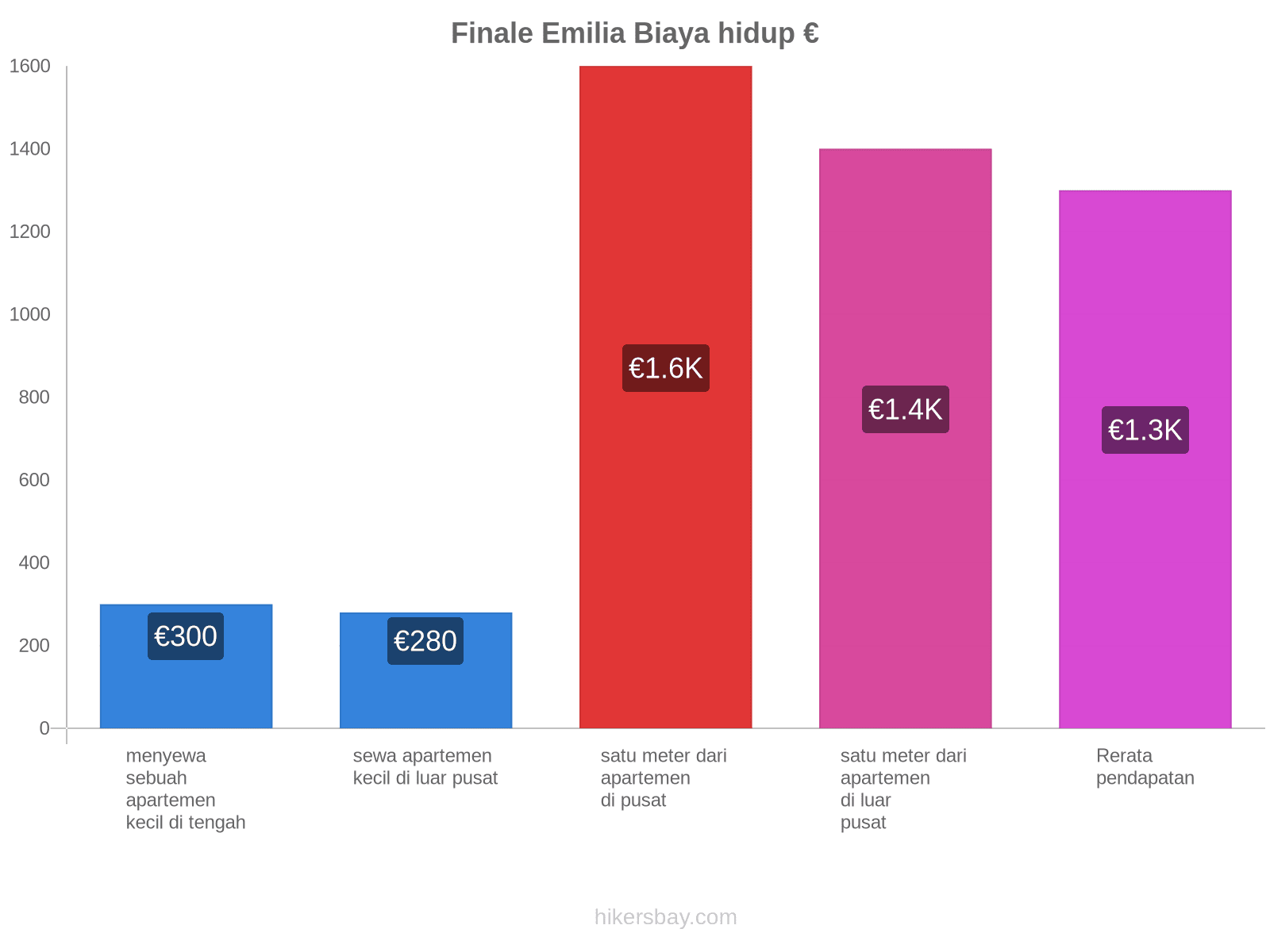 Finale Emilia biaya hidup hikersbay.com