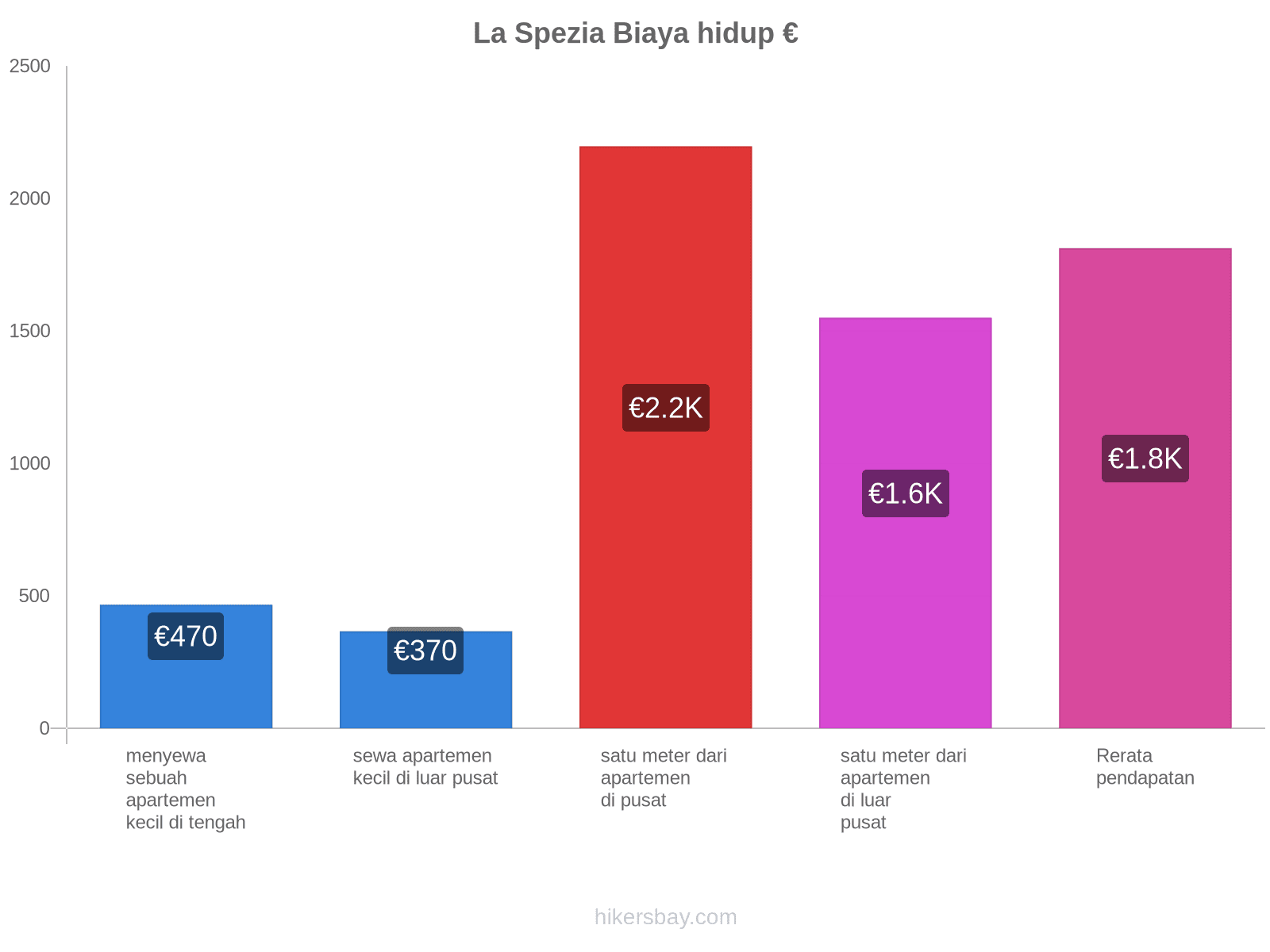 La Spezia biaya hidup hikersbay.com