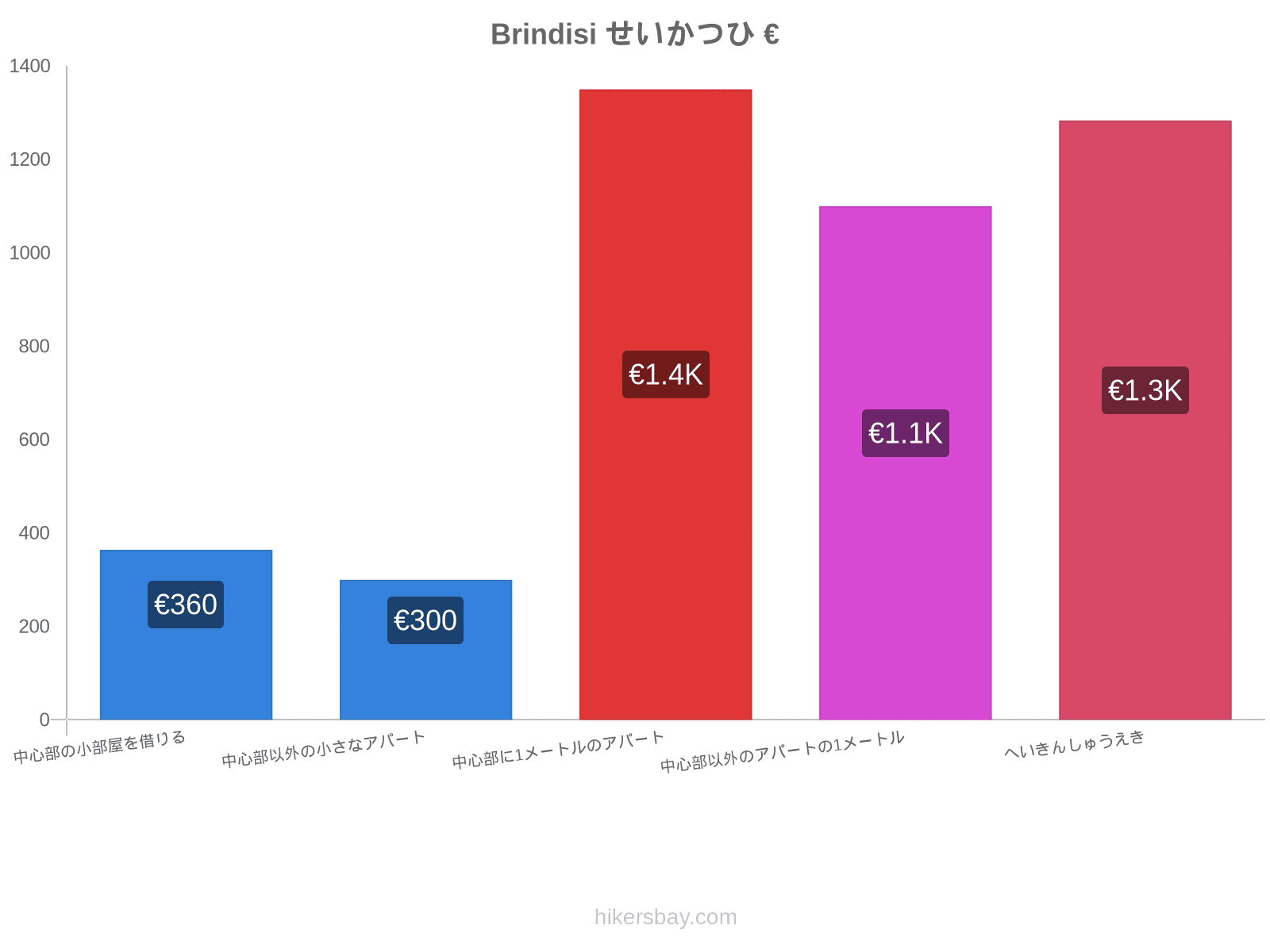 Brindisi せいかつひ hikersbay.com