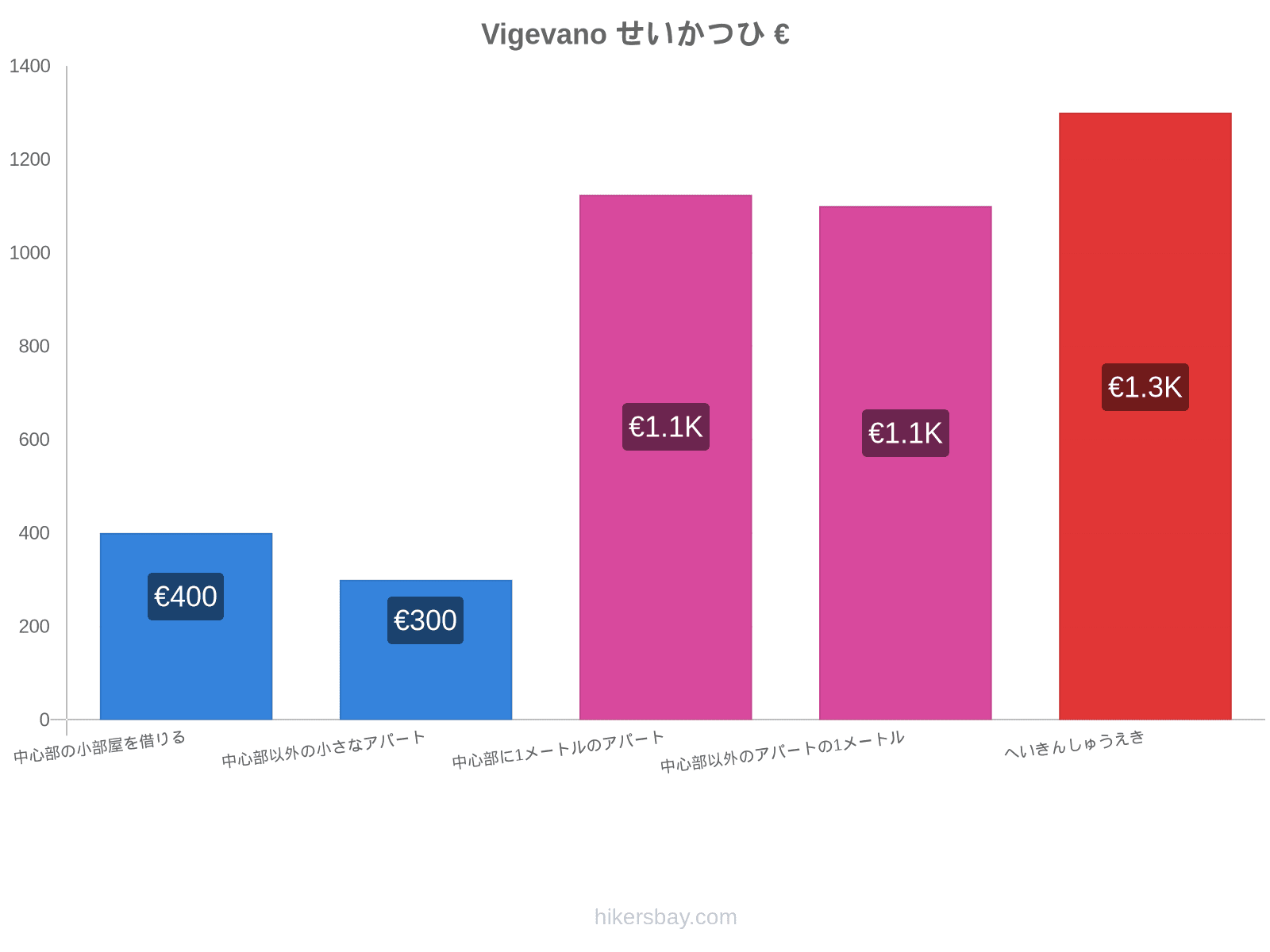 Vigevano せいかつひ hikersbay.com