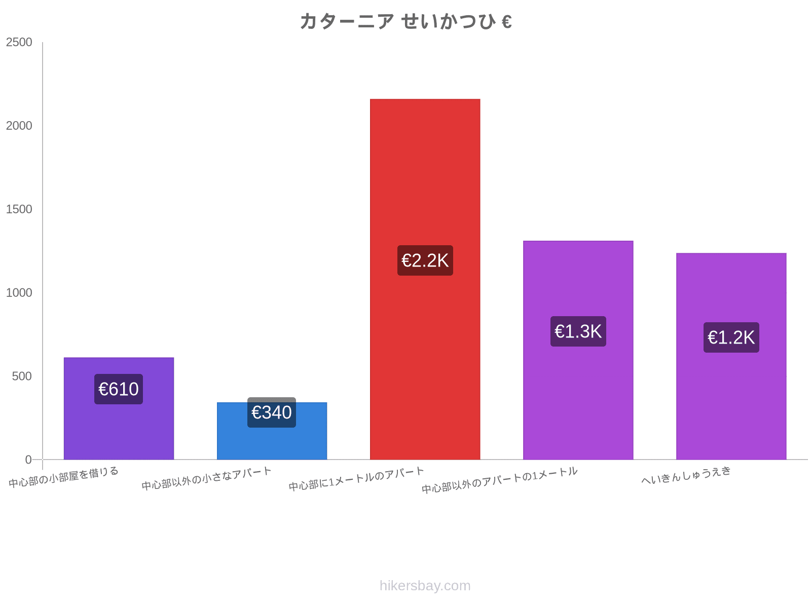 カターニア せいかつひ hikersbay.com