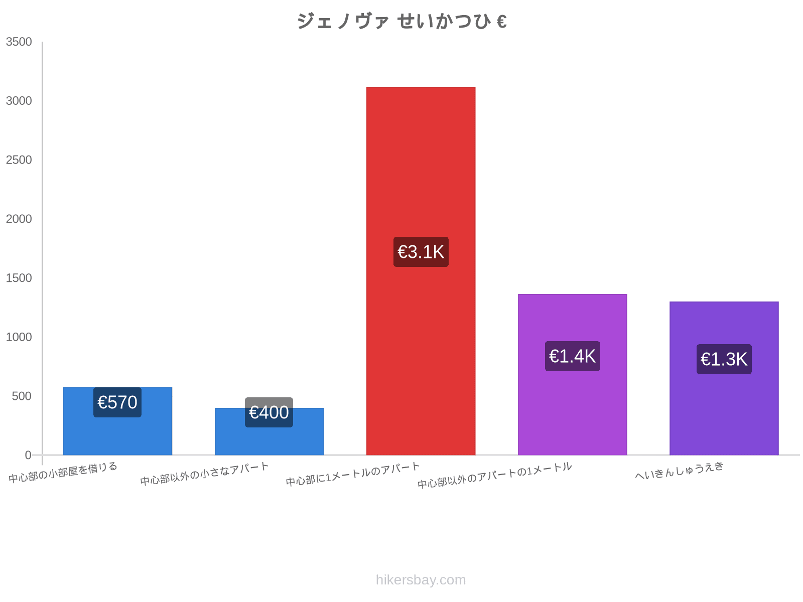 ジェノヴァ せいかつひ hikersbay.com