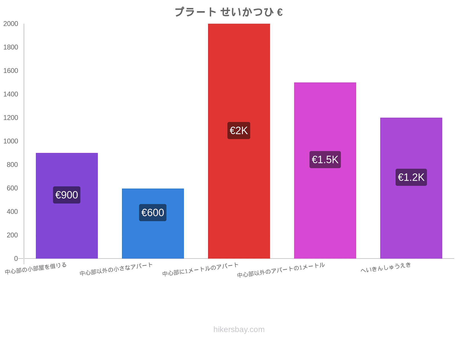 プラート せいかつひ hikersbay.com