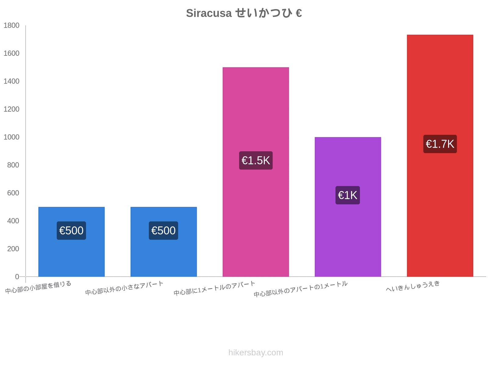 Siracusa せいかつひ hikersbay.com