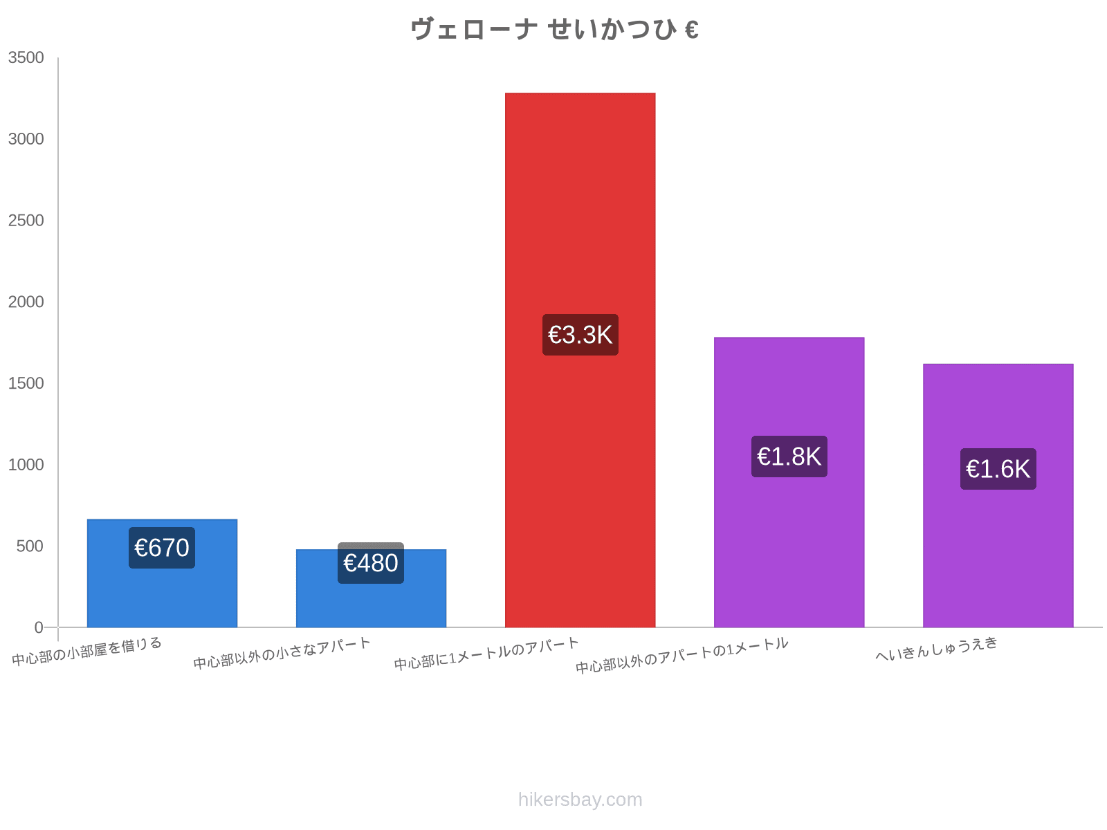 ヴェローナ せいかつひ hikersbay.com