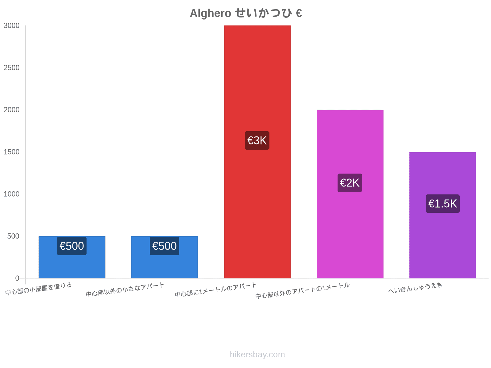 Alghero せいかつひ hikersbay.com