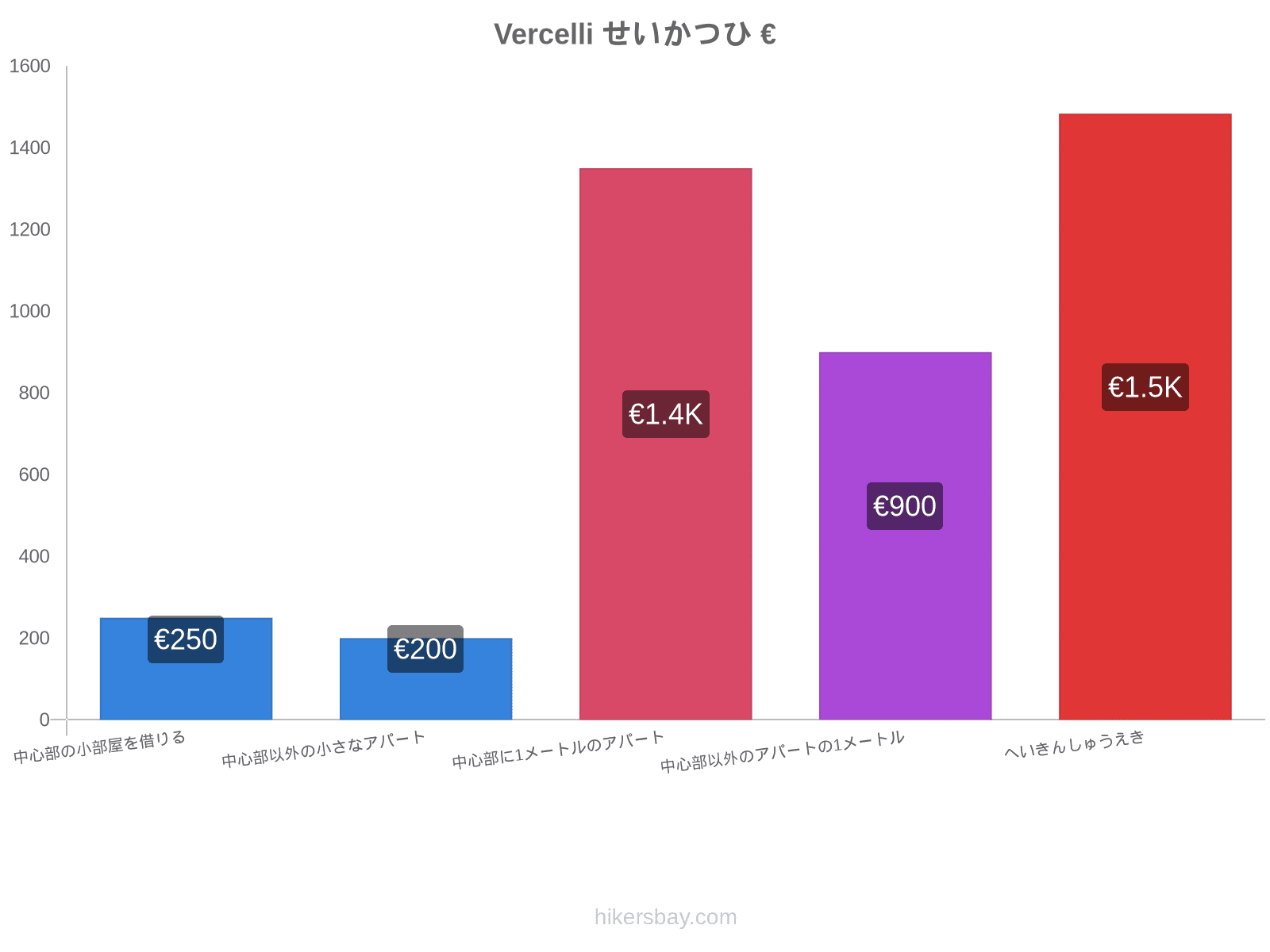 Vercelli せいかつひ hikersbay.com