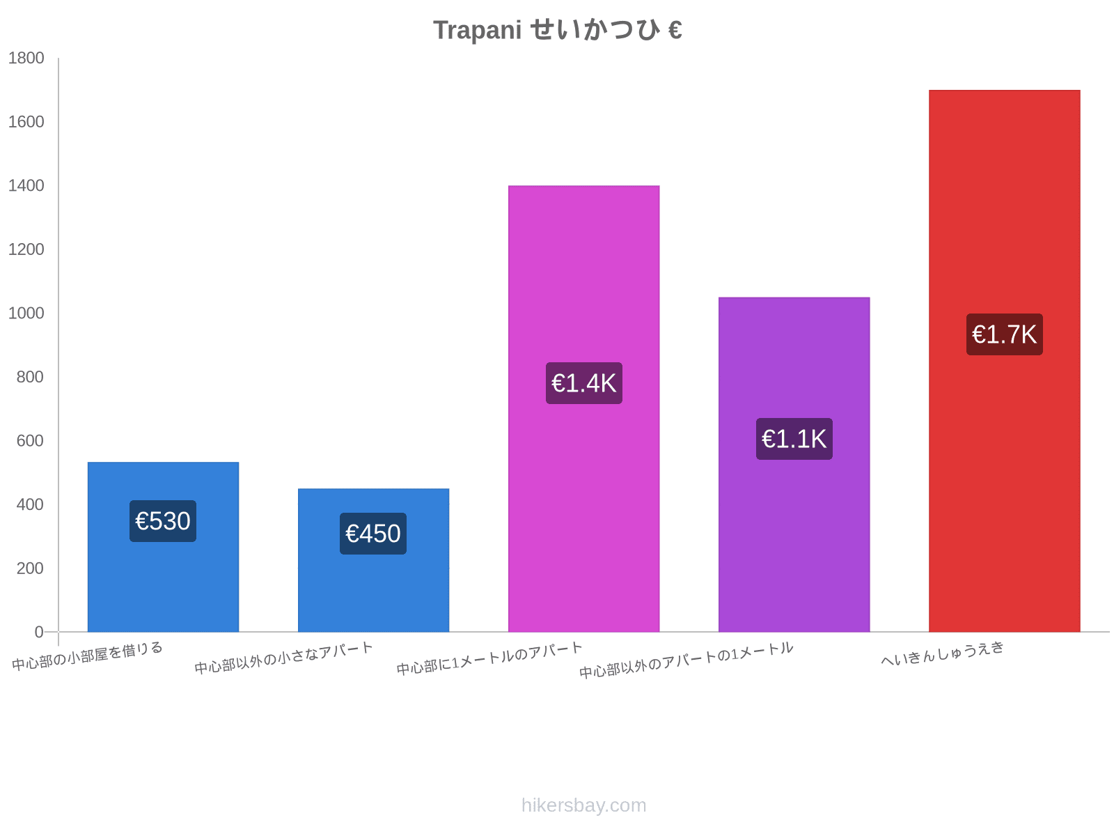 Trapani せいかつひ hikersbay.com