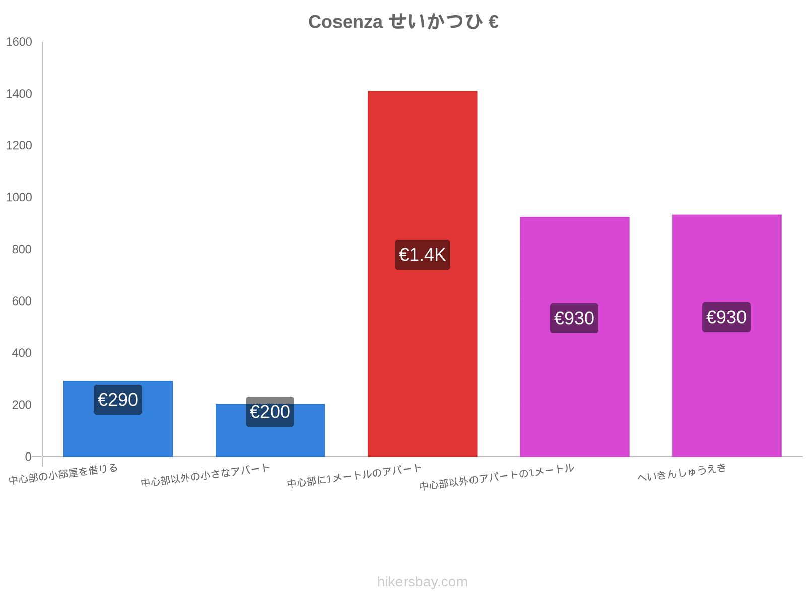 Cosenza せいかつひ hikersbay.com