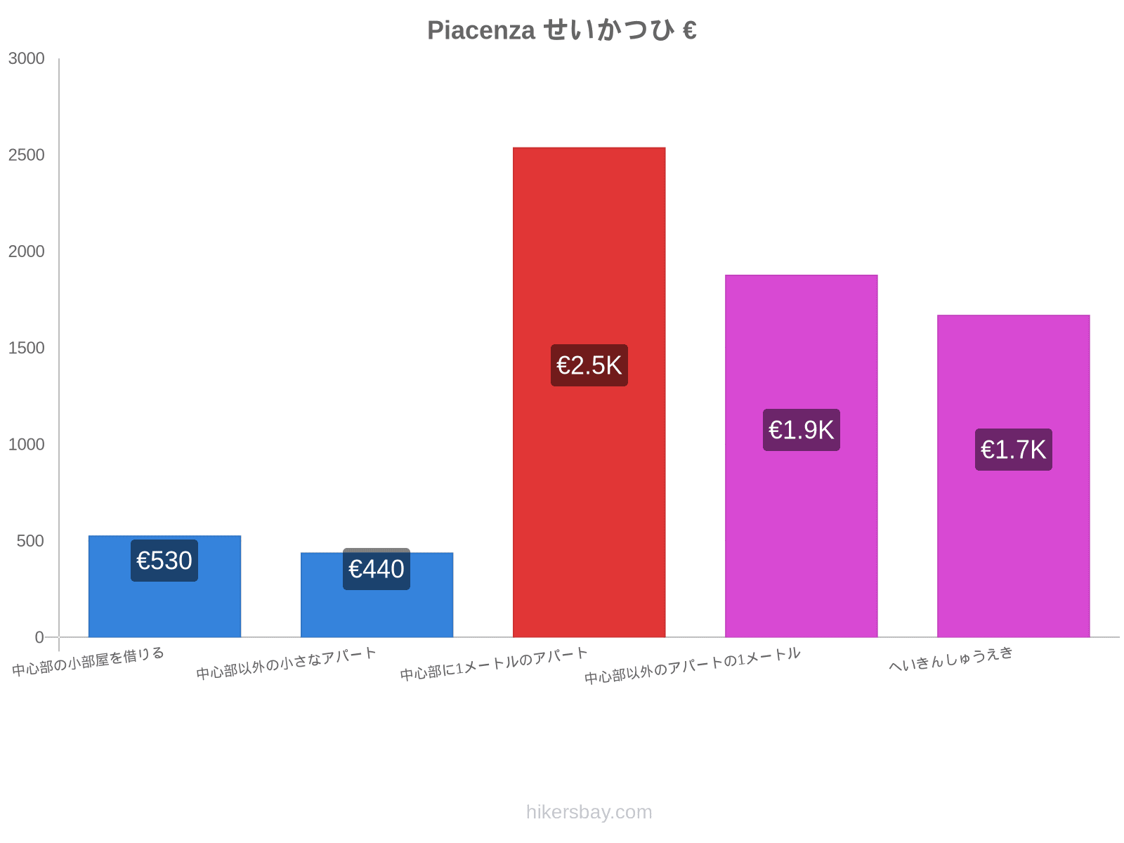 Piacenza せいかつひ hikersbay.com