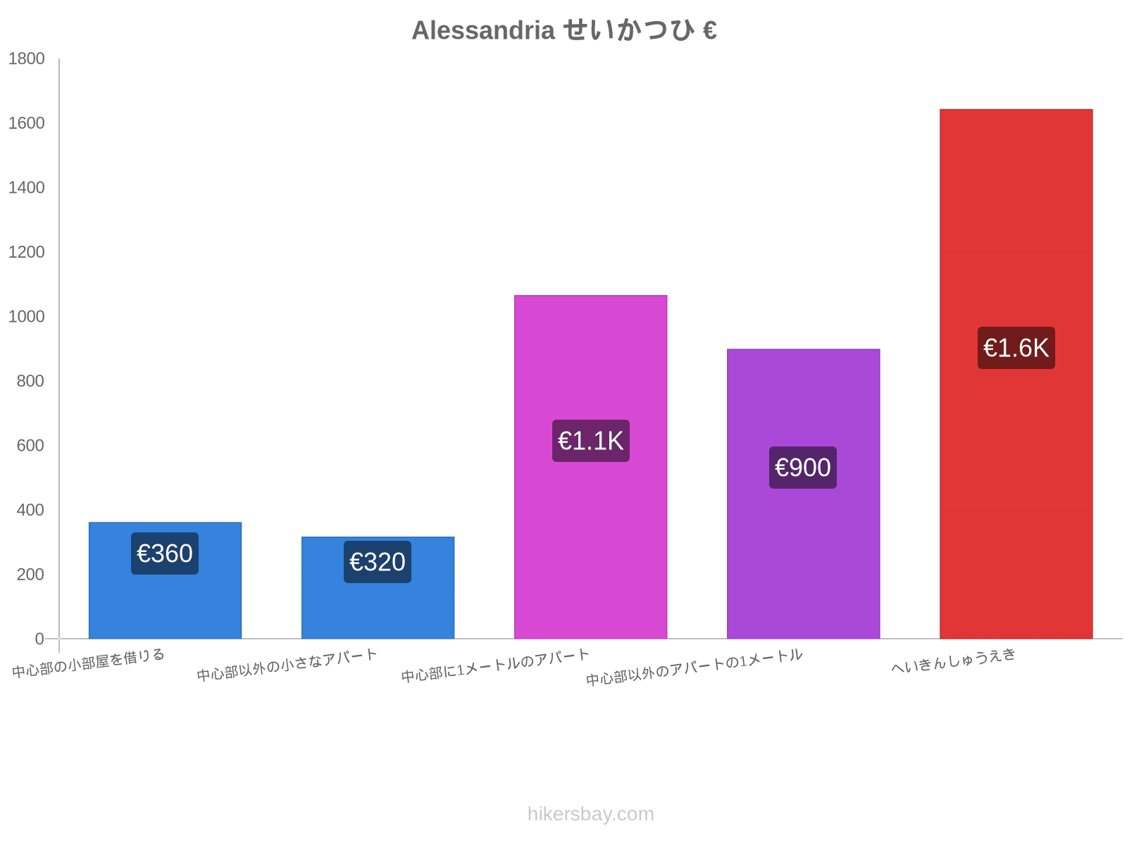 Alessandria せいかつひ hikersbay.com