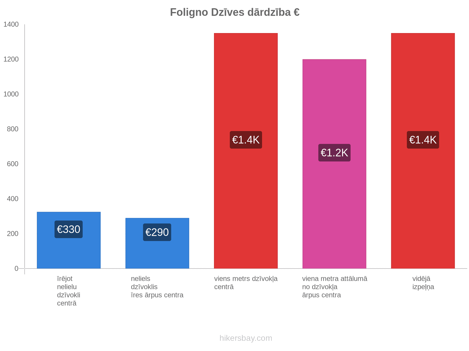 Foligno dzīves dārdzība hikersbay.com