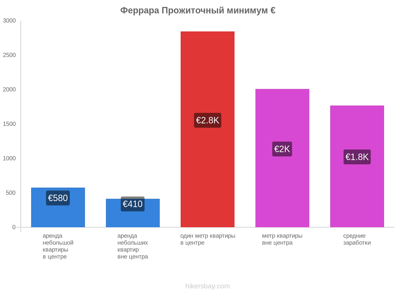 Феррара стоимость жизни hikersbay.com