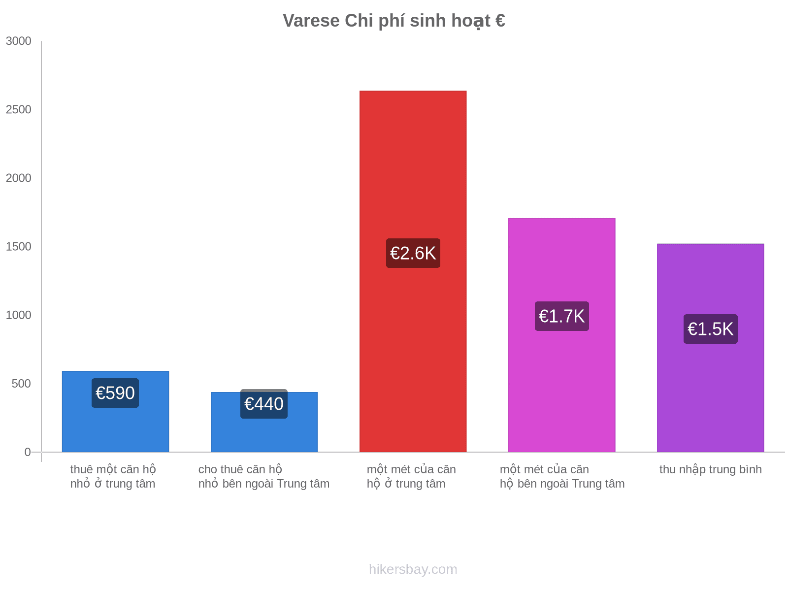 Varese chi phí sinh hoạt hikersbay.com