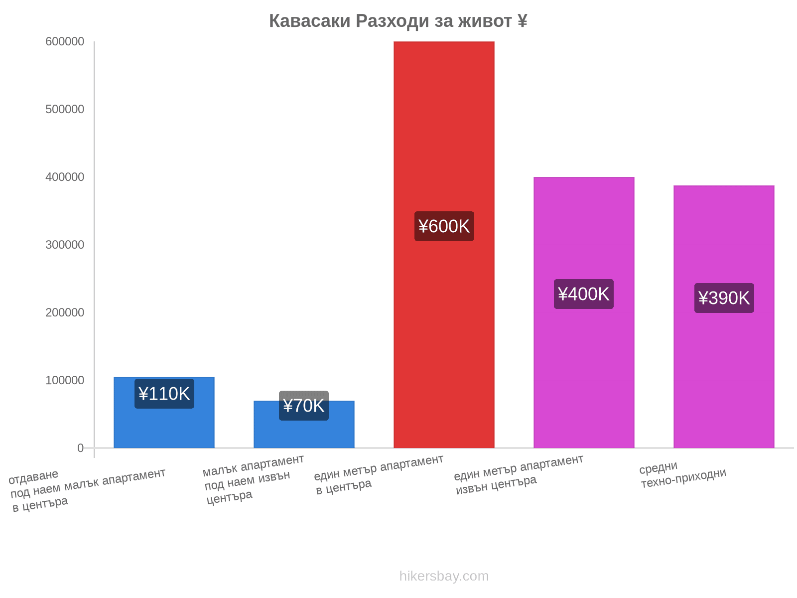 Кавасаки разходи за живот hikersbay.com