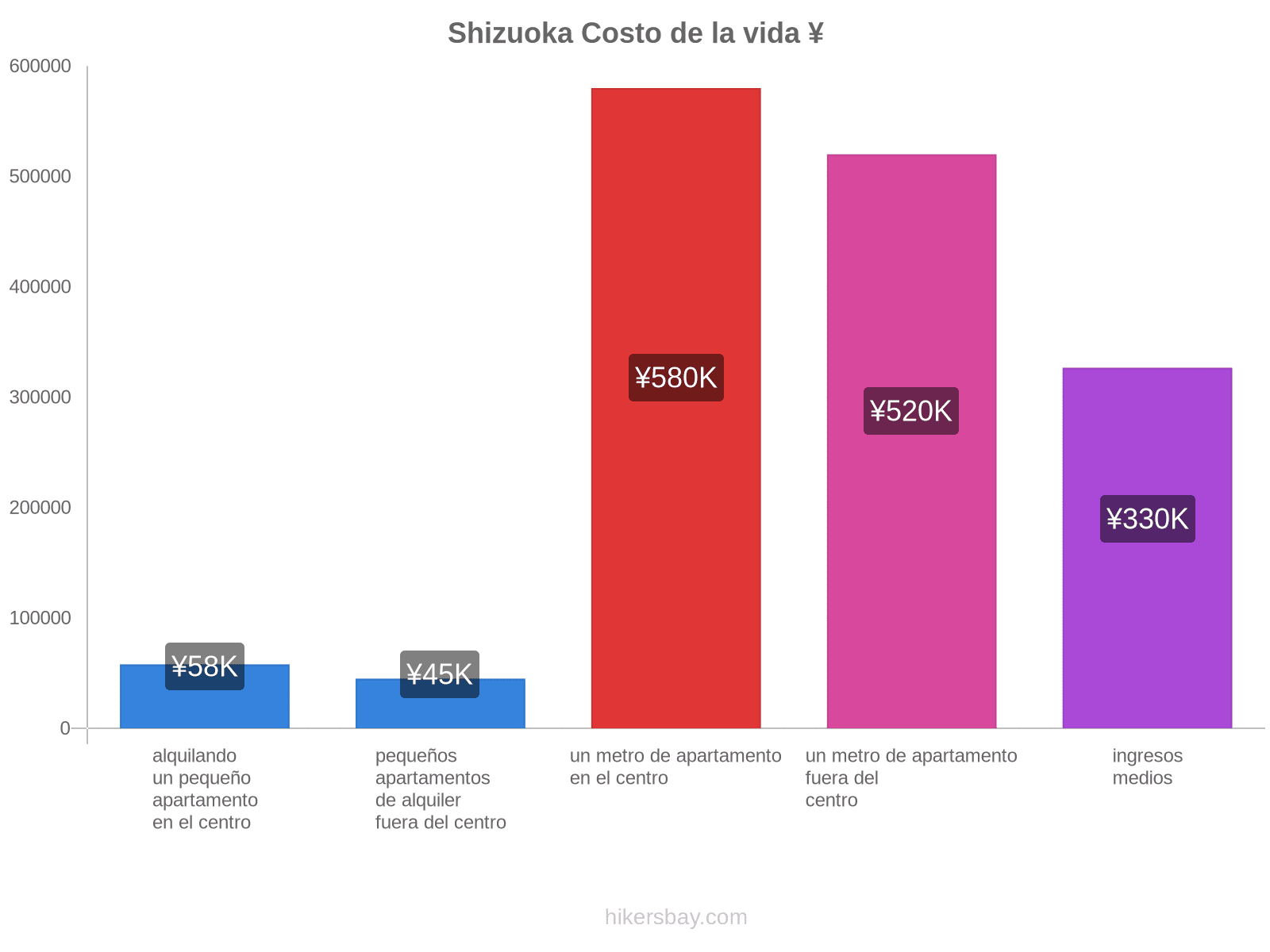 Shizuoka costo de la vida hikersbay.com