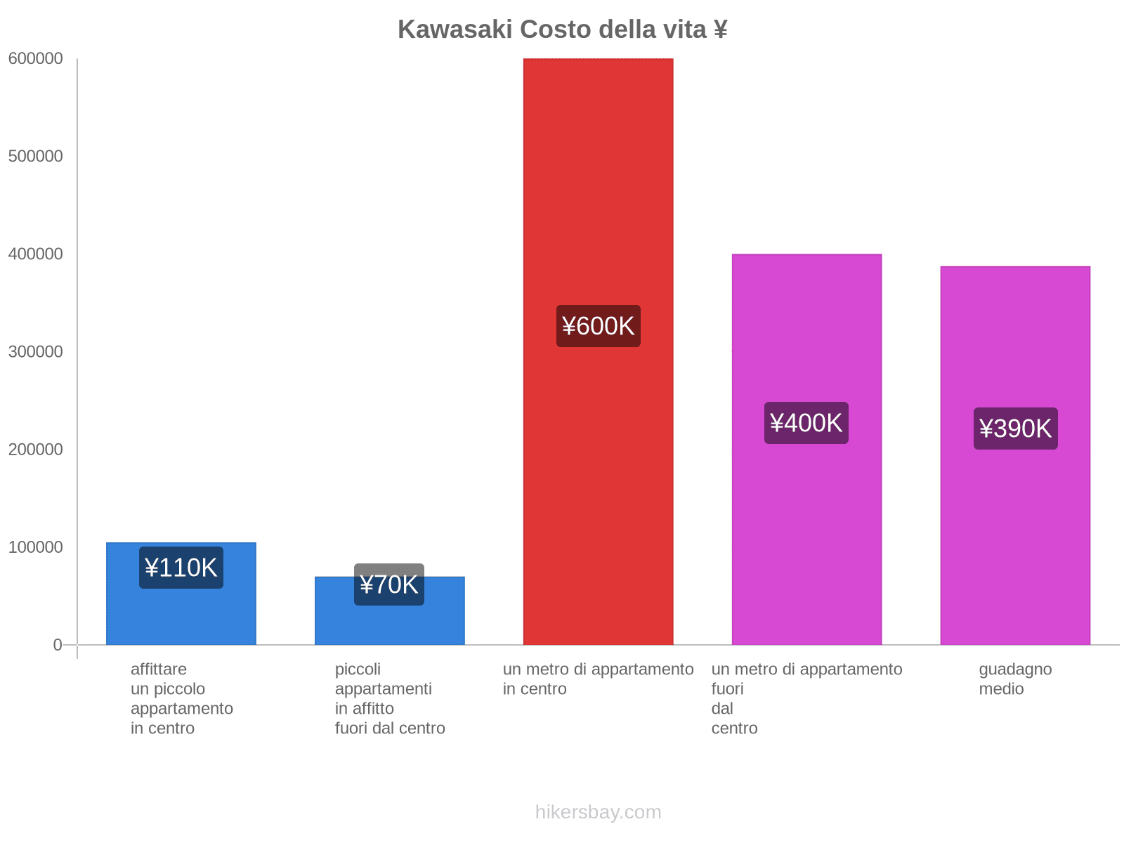 Kawasaki costo della vita hikersbay.com