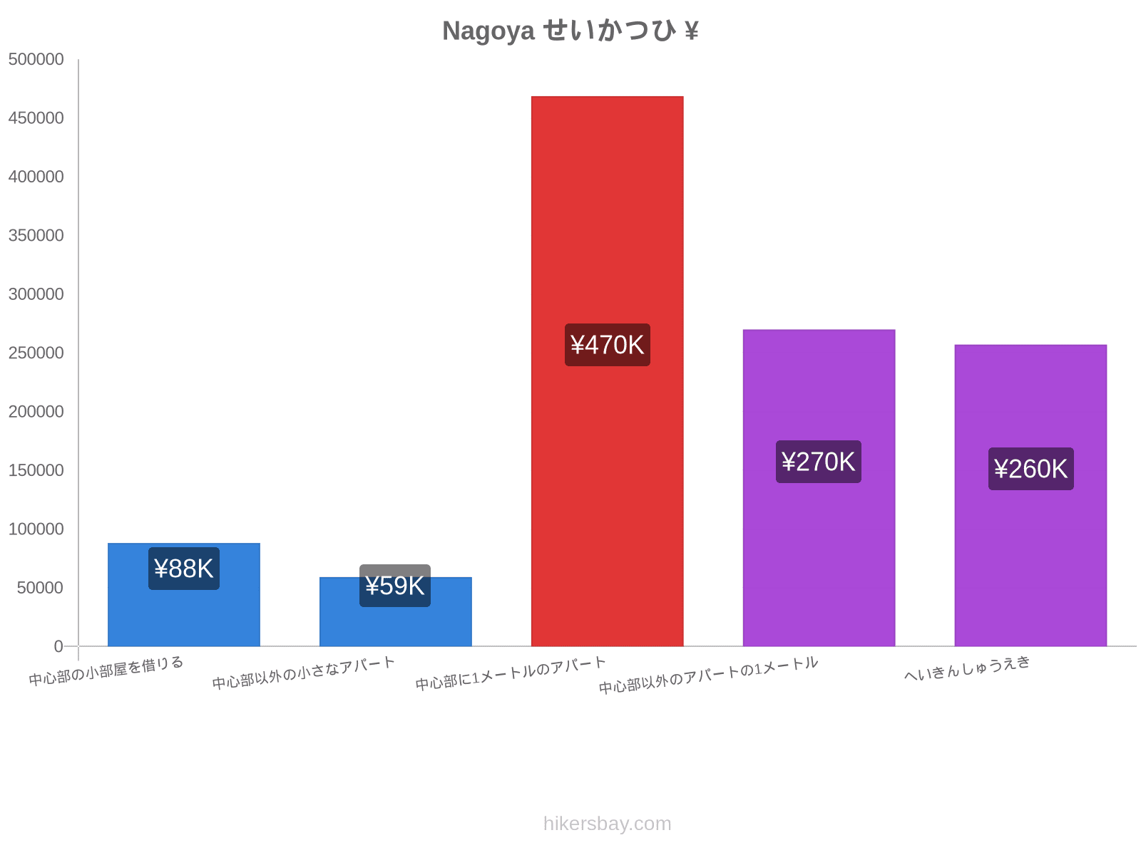 Nagoya せいかつひ hikersbay.com