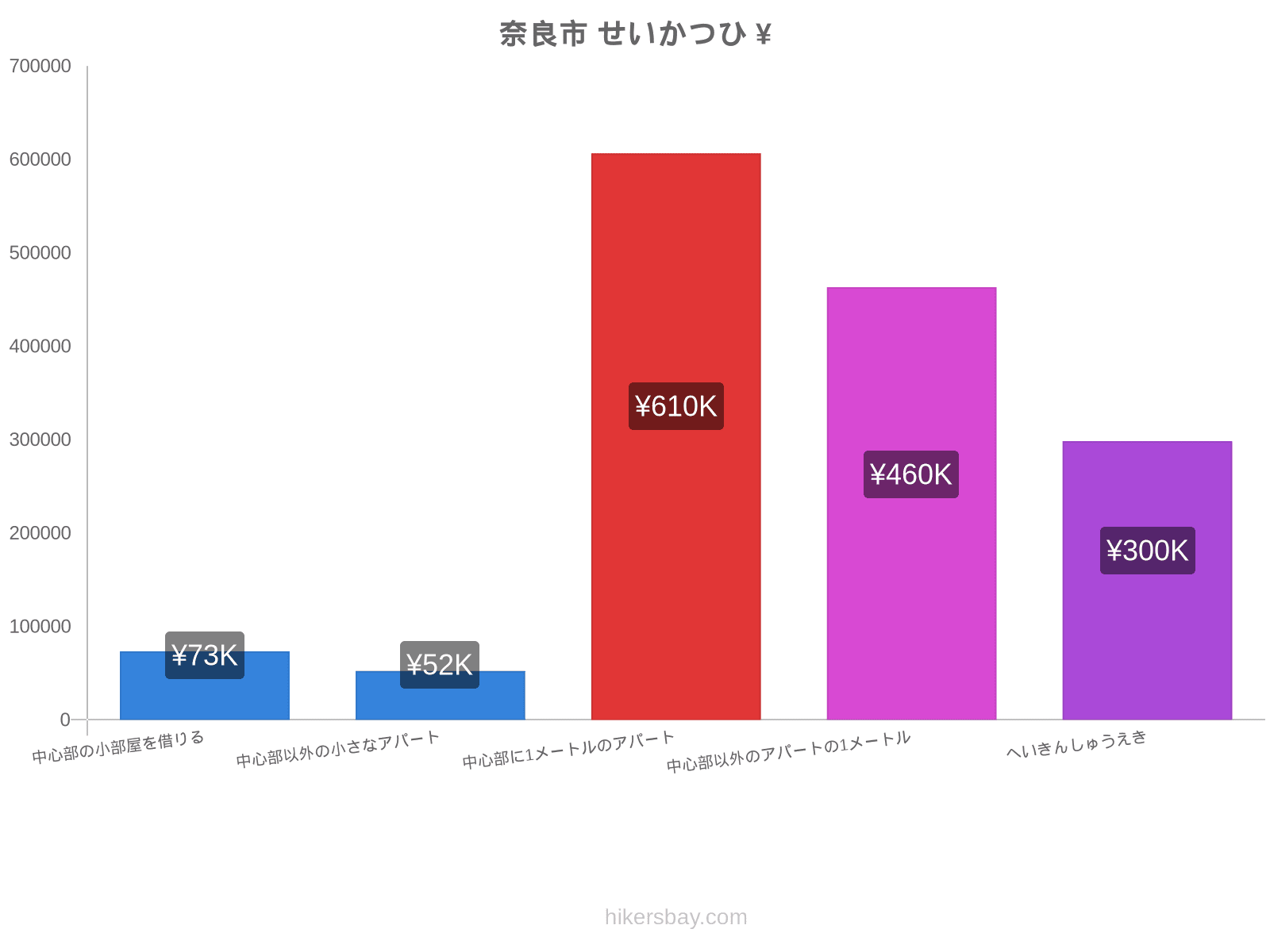 奈良市 せいかつひ hikersbay.com