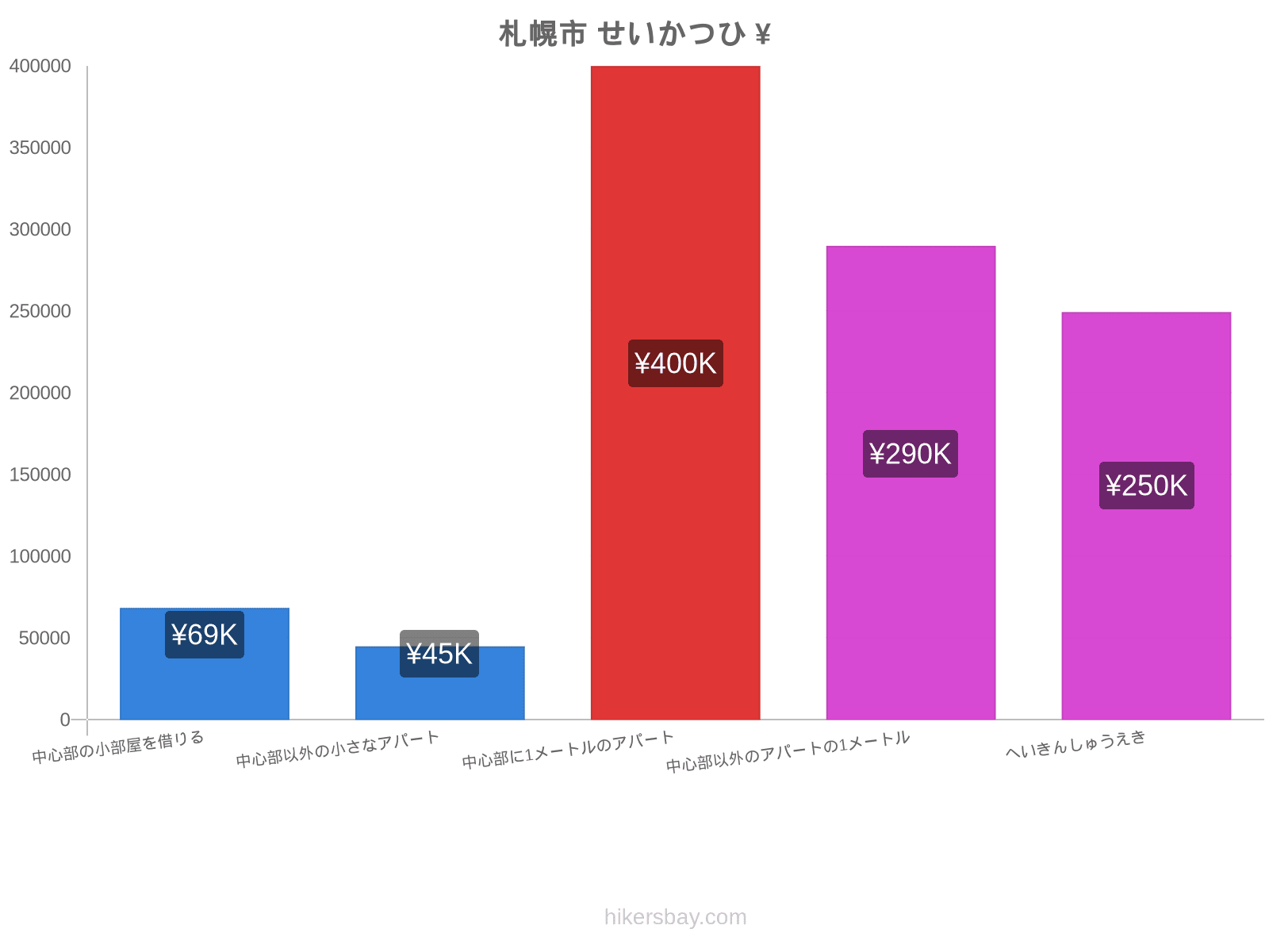 札幌市 せいかつひ hikersbay.com