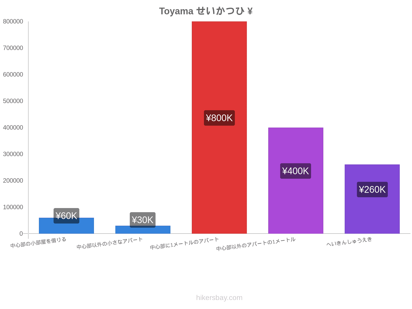 Toyama せいかつひ hikersbay.com