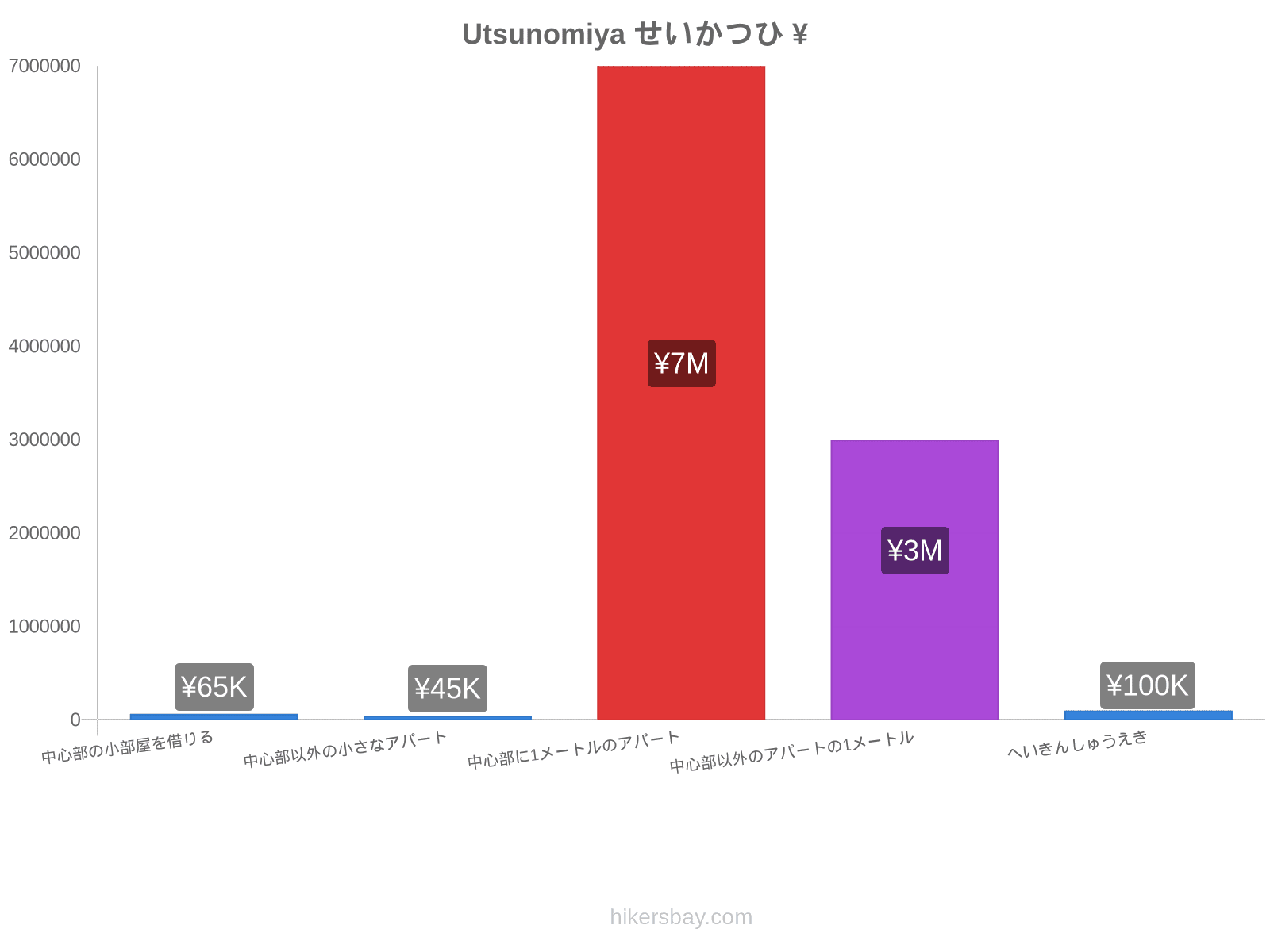 Utsunomiya せいかつひ hikersbay.com