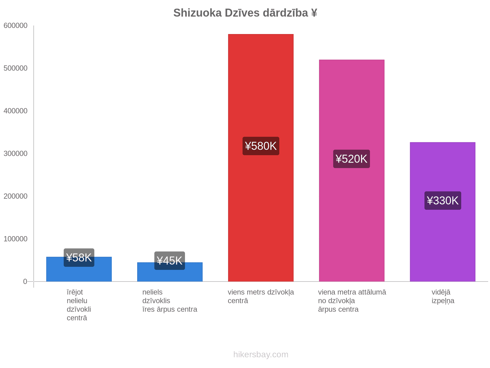 Shizuoka dzīves dārdzība hikersbay.com