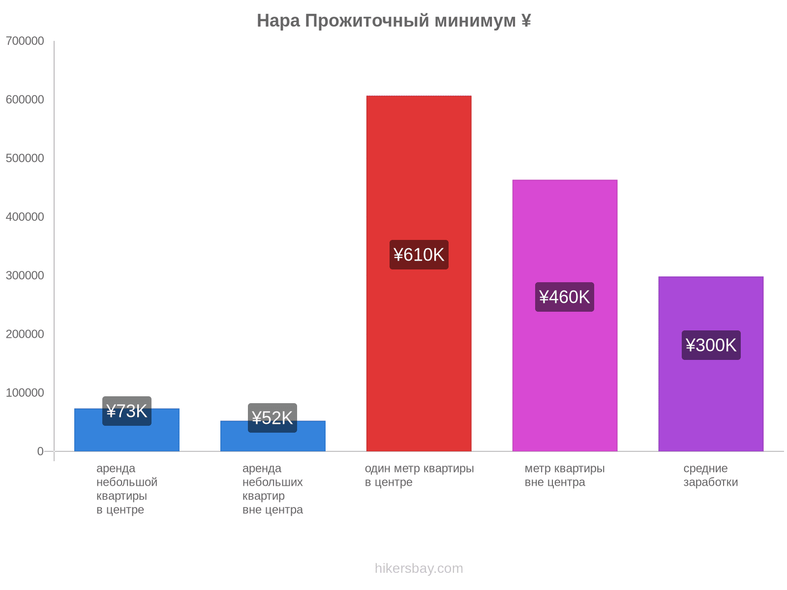 Нара стоимость жизни hikersbay.com