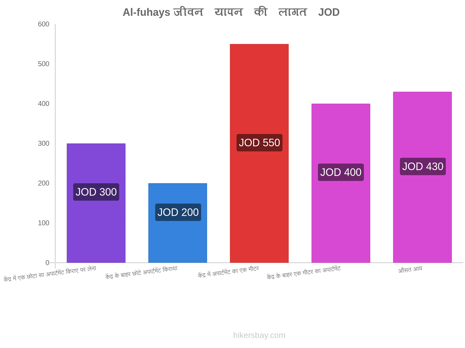 Al-fuhays जीवन यापन की लागत hikersbay.com