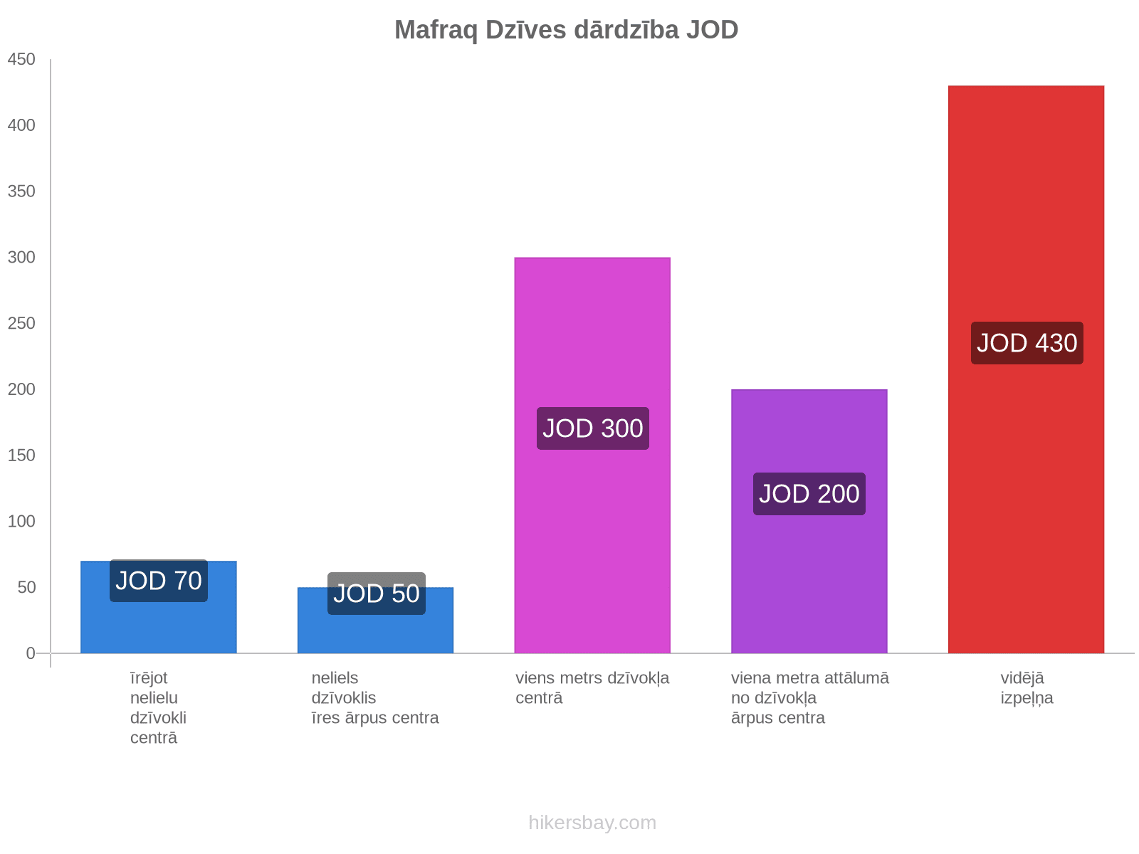 Mafraq dzīves dārdzība hikersbay.com