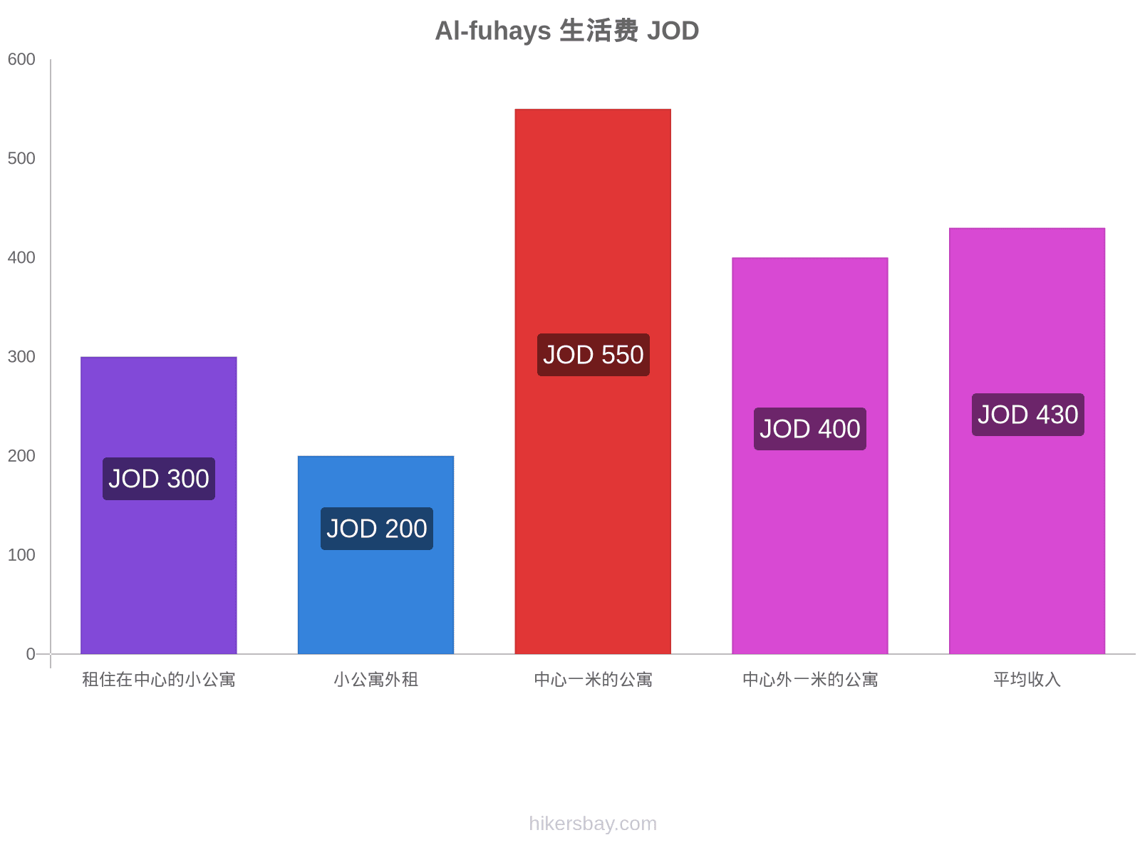 Al-fuhays 生活费 hikersbay.com