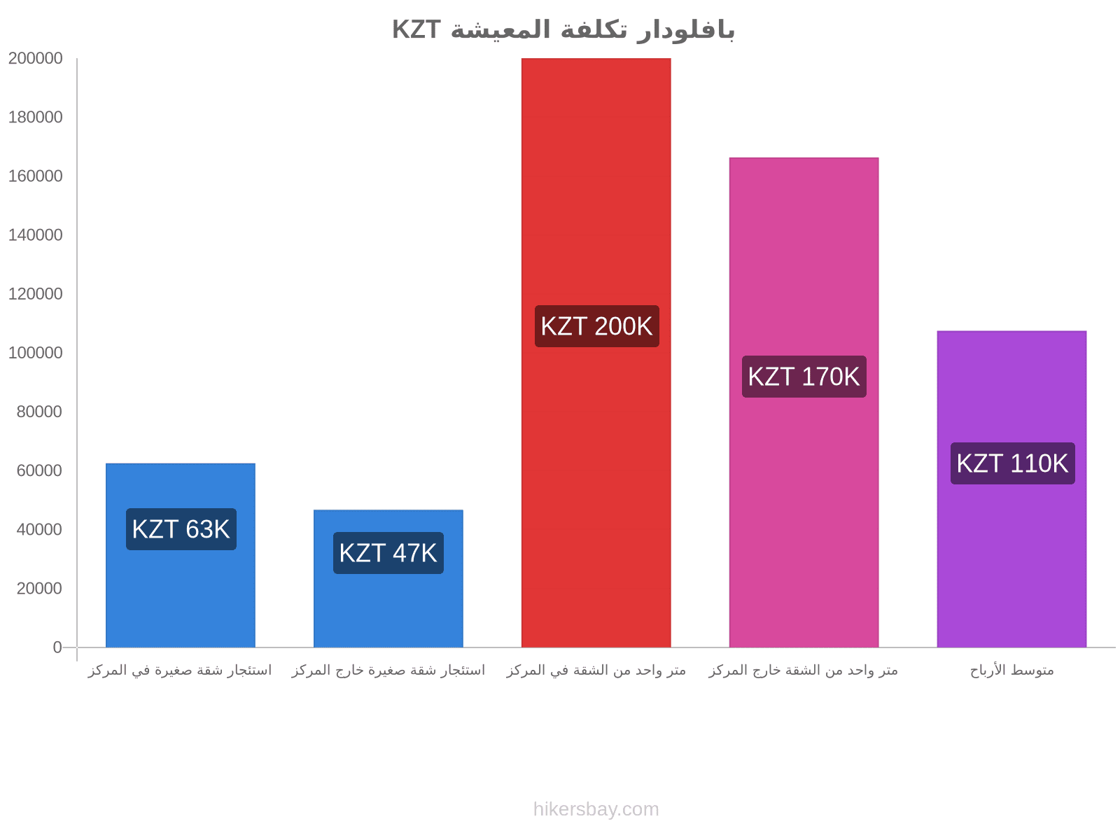 بافلودار تكلفة المعيشة hikersbay.com