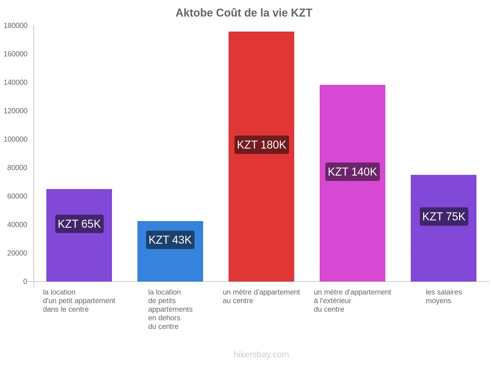 Aktobe coût de la vie hikersbay.com