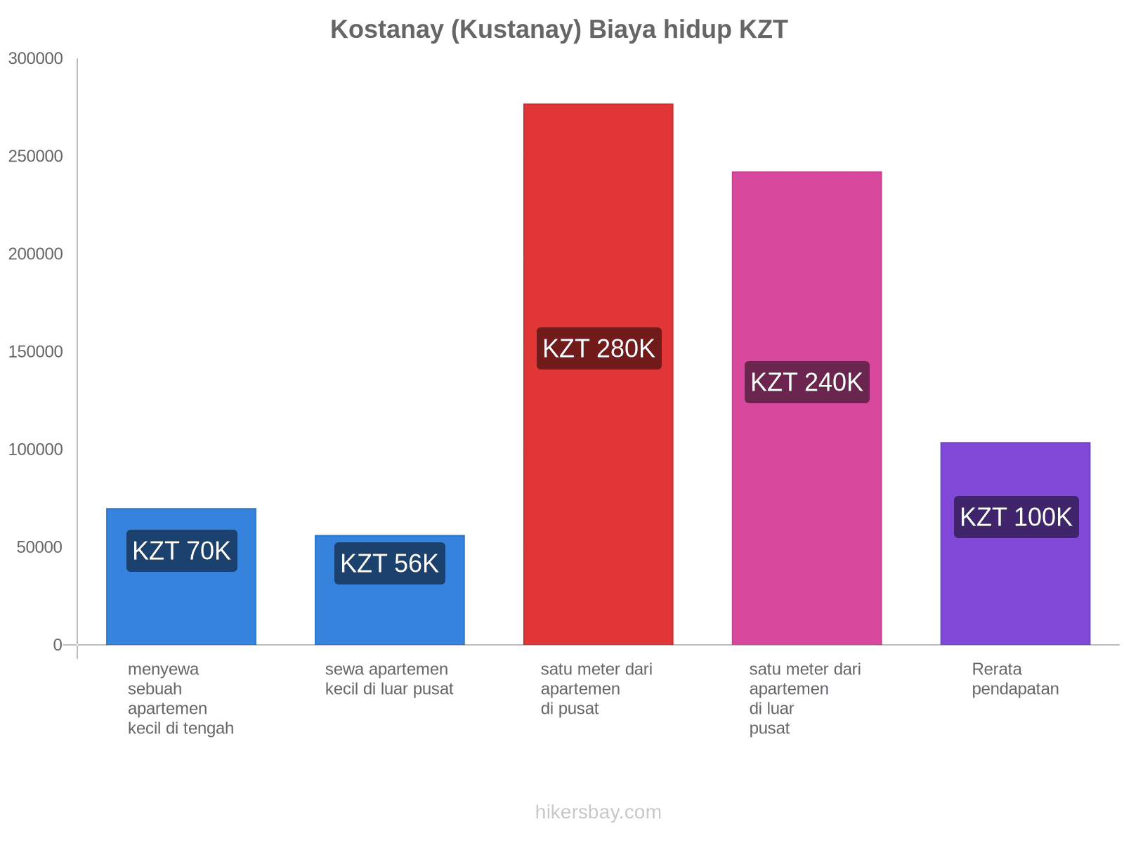 Kostanay (Kustanay) biaya hidup hikersbay.com
