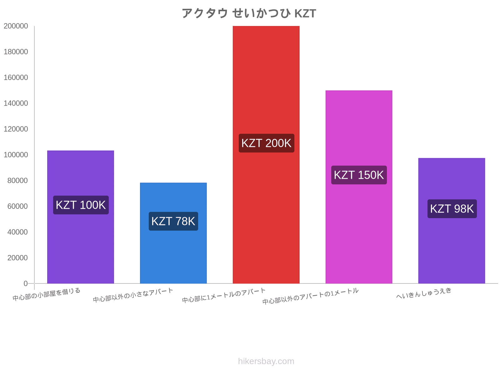 アクタウ せいかつひ hikersbay.com